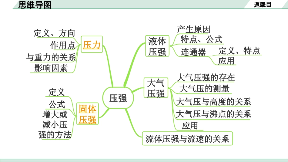 中考安徽物理07.第7讲　压强_第1节　固体压强.pptx_第3页