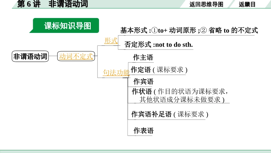 中考河北英语29. 第二部分 专题一 第6讲 非谓语动词.ppt_第3页