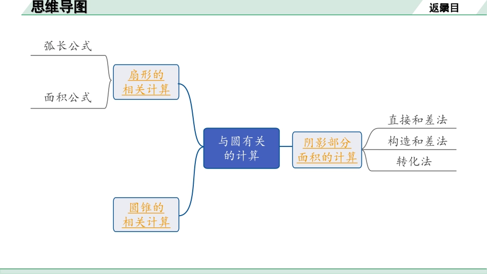 中考成都数学1.第一部分  成都中考考点研究_6.第六章  圆_3.第三节  与圆有关的计算.ppt_第2页