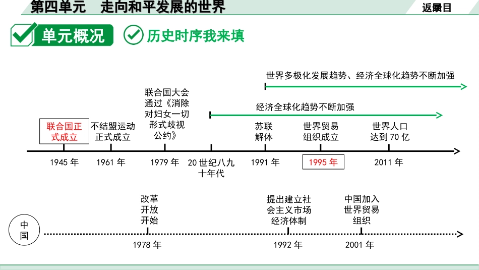 中考北部湾经济区历史1.第一部分    北部湾经济区中考考点研究_6.板块六　世界现代史_4.第四单元　走向和平发展的世界.ppt_第3页