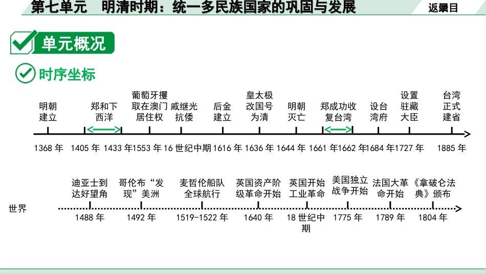 中考北京历史1.第一部分  北京中考考点研究_1.板块一  中国古代史_7.第七单元  明清时期：统一多民族国家的巩固与发展.ppt_第2页