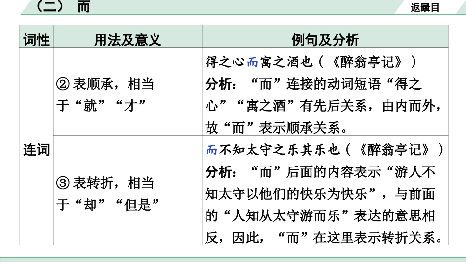 中考北部湾经济区语文2.第二部分  精读_一、古诗文阅读_3.专题三  文言文阅读_二阶  文言文点对点迁移练_二、虚词样板文及迁移练_2.（二）  而.ppt_第3页