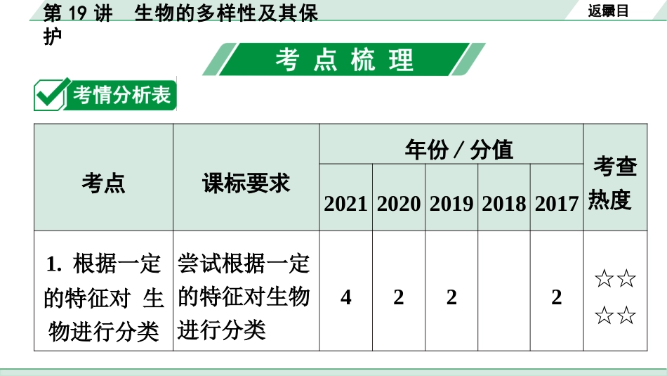 中考广东生物学全书PPT_01.01.第一部分  广东中考考点研究_06.第六单元  生物的多样性及其保护_第19讲  生物的多样性及其保护.pptx_第2页