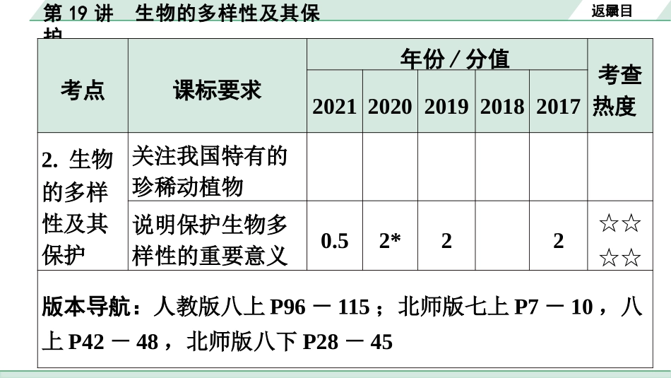 中考广东生物学全书PPT_01.01.第一部分  广东中考考点研究_06.第六单元  生物的多样性及其保护_第19讲  生物的多样性及其保护.pptx_第3页