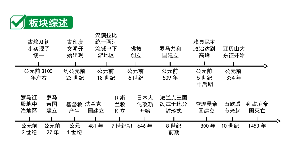 中考北京历史1.第一部分  北京中考考点研究_4.板块四  世界古代史_1.第一单元  古代亚非文明.ppt_第1页