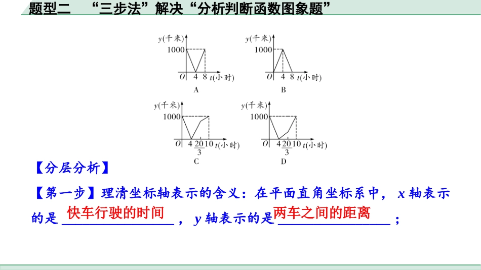 中考安徽数学2.第二部分  安徽中考题型研究_一、选填重难题型及特殊考查形式_2.题型二  ”三步法“解决“分析判断函数图象题”.pptx_第2页