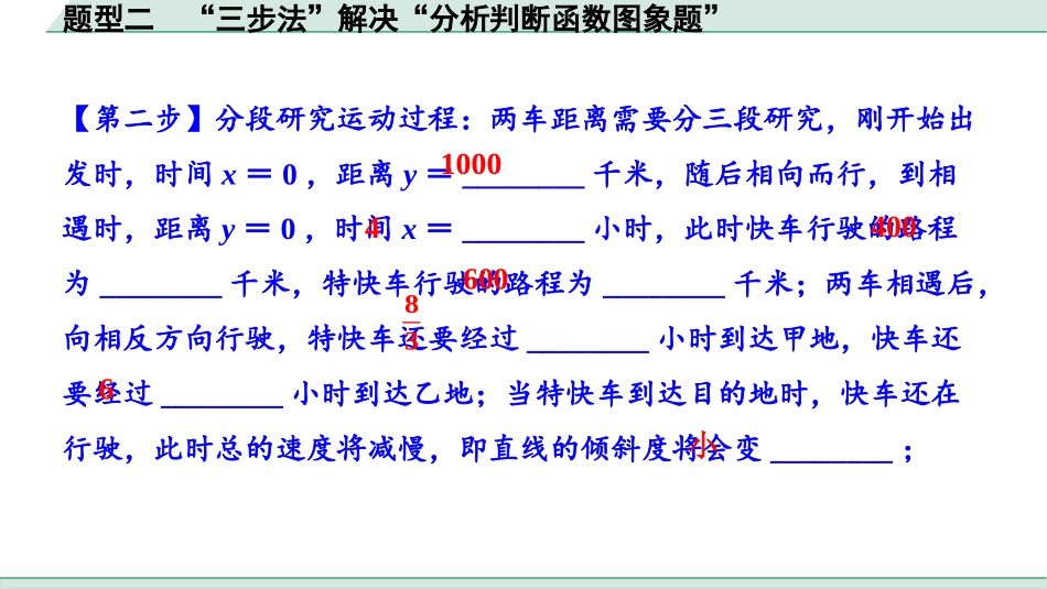 中考安徽数学2.第二部分  安徽中考题型研究_一、选填重难题型及特殊考查形式_2.题型二  ”三步法“解决“分析判断函数图象题”.pptx_第3页