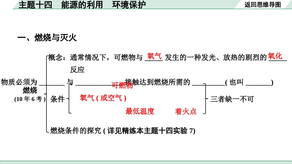 中考贵阳化学14.主题十四　能源的利用　环境保护.pptx_第3页