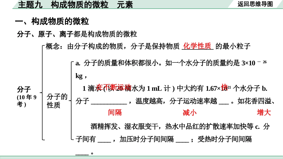 中考贵阳化学09.主题九　构成物质的微粒　元素.pptx_第3页