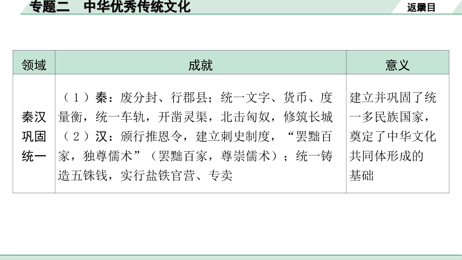 中考北部湾经济区历史2.第二部分　北部湾经济区中考专题研究_2.专题二　中华优秀传统文化.ppt_第3页