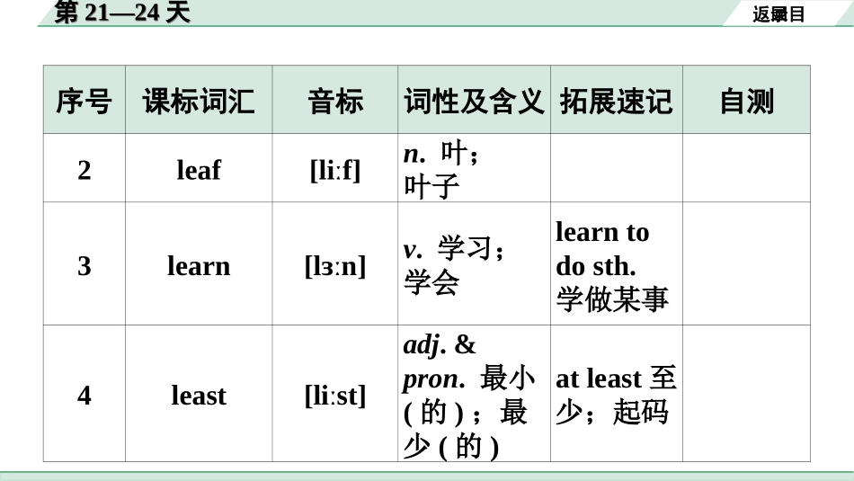 中考广东英语WY全书PPT_3.课标词汇速记_06. 课标词汇速记（第21-24天）.ppt_第3页