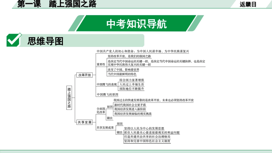 中考湖南道法1.第一部分    考点研究_5. 九年级（上册）_1.第一单元  富强与创新_1. 第一课　踏上强国之路.ppt_第3页