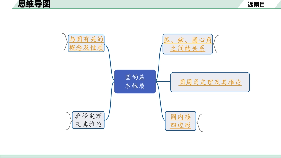 中考河北数学1.第一部分  河北中考考点研究_6.第六章  圆_1.第一节  圆的基本性质.ppt_第2页