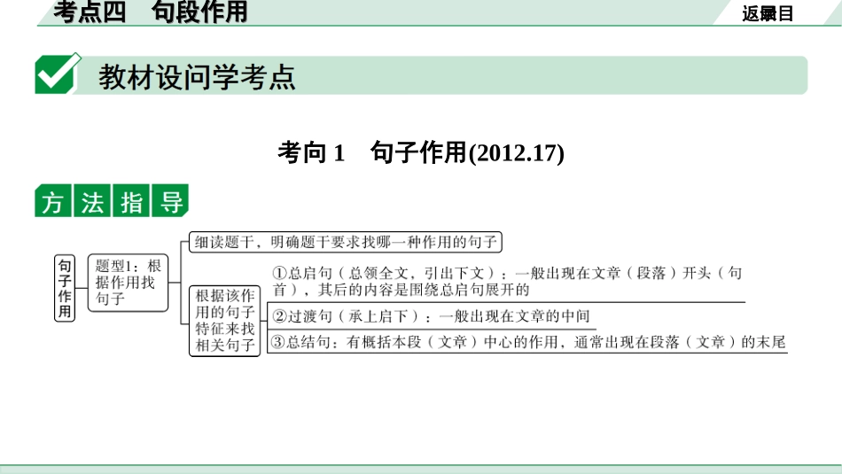 中考贵阳语文2.第二部分  阅读能力_4.专题四　说明性文本阅读_考点“1对1”讲练_4.考点四　句段作用.ppt_第2页