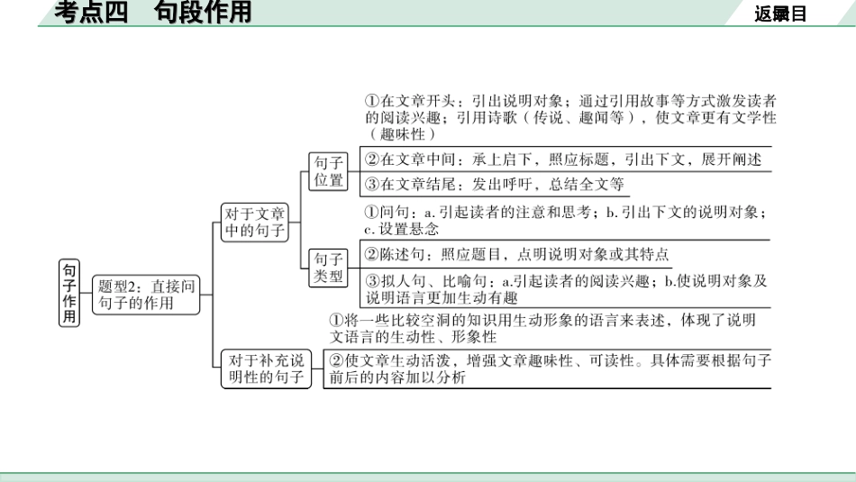 中考贵阳语文2.第二部分  阅读能力_4.专题四　说明性文本阅读_考点“1对1”讲练_4.考点四　句段作用.ppt_第3页