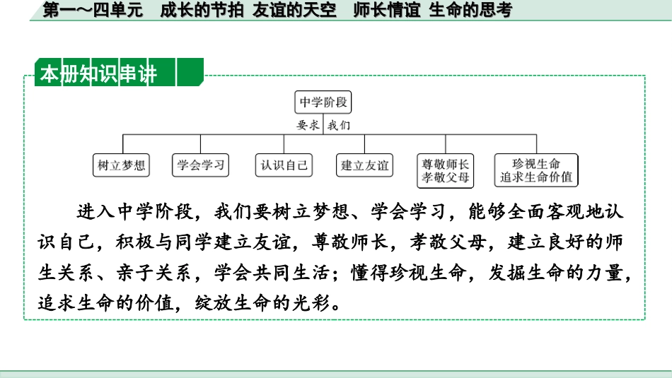 中考贵阳道法5.七年级（上册）_第一～四单元　成长的节拍　友谊的天空  师长情谊  生命的思考.ppt_第2页