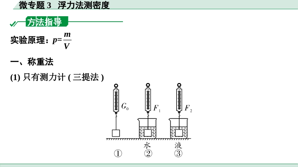 中考湖北物理01.第一部分  湖北中考考点研究_10.第十讲  浮 力_05.微专题3  浮力法测密度.pptx_第2页