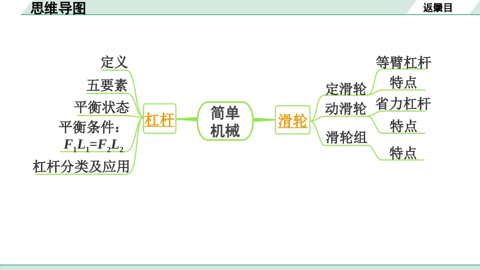 中考北京物理1.第一部分  北京中考考点研究_14.第14讲  简单机械_01.第14讲  简单机械.pptx_第3页