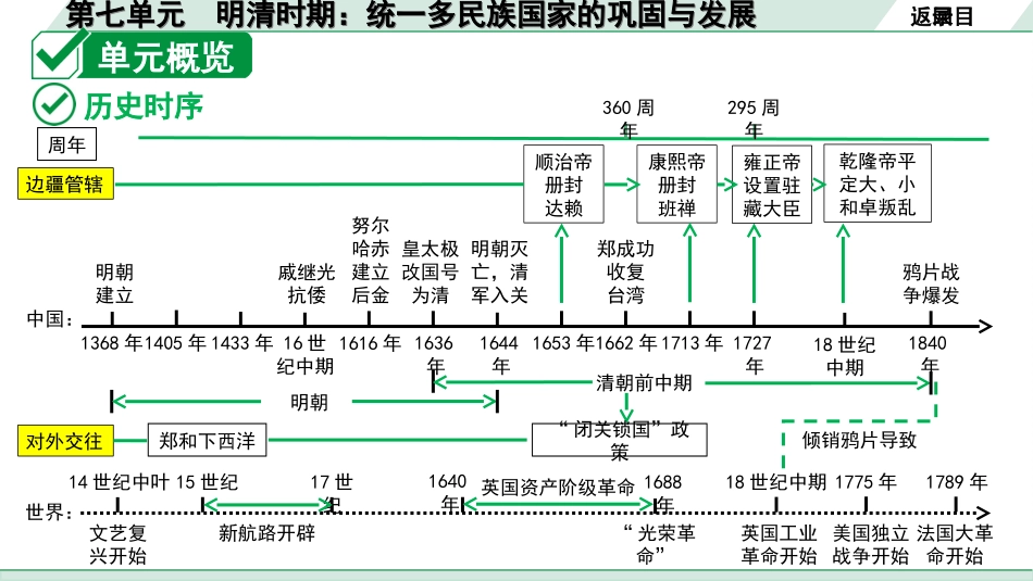 中考贵州历史1.第一部分  贵州中考考点研究_1.板块一  中国古代史_7.第七单元  明清时期：统一多民族国家的巩固与发展.ppt_第3页