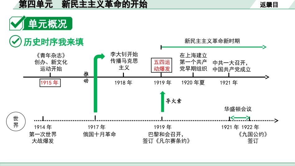 中考北部湾经济区历史1.第一部分    北部湾经济区中考考点研究_2.板块二　中国近代史_4.第四单元　新民主主义革命的开始.ppt_第3页