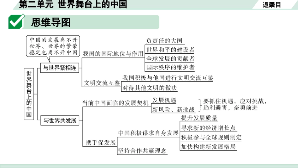 中考安徽道法1.第一部分 考点研究_7.九年级下册_2.第二单元 世界舞台上的中国.ppt_第3页