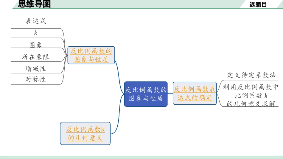 中考成都数学1.第一部分  成都中考考点研究_3.第三章  函数_3.第三节  反比例函数的图象与性质.ppt_第2页