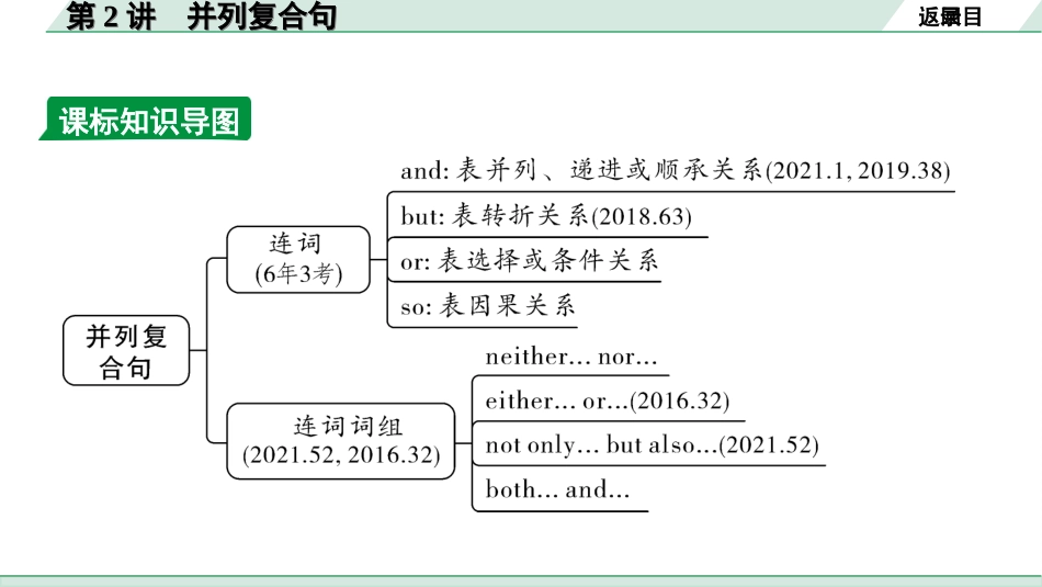 中考贵阳英语39. 第二部分 专题四 第2讲  并列复合句.ppt_第3页
