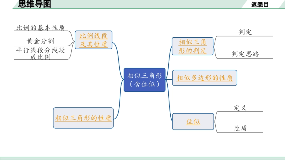 中考成都数学1.第一部分  成都中考考点研究_4.第四章  三角形_8.第五节  相似三角形(含位似).ppt_第2页