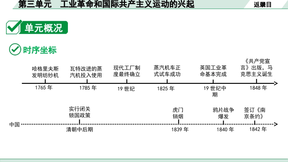 中考北京历史1.第一部分  北京中考考点研究_5.板块五  世界近代史_3.第三单元  工业革命和国际共产主义运动的兴起.ppt_第2页