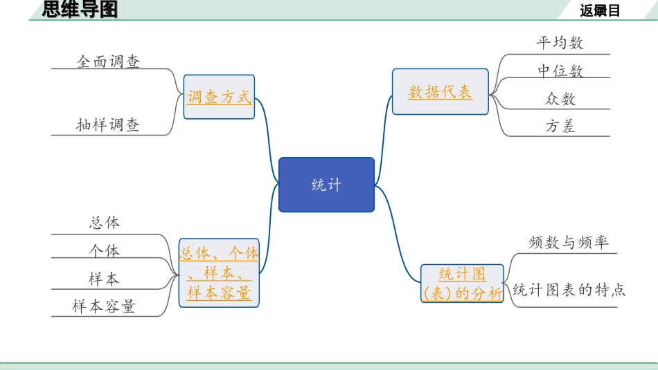 中考广东数学1.第一部分  广东中考考点研究_8.第八章  统计与概率_1.第一节  统计.ppt_第2页