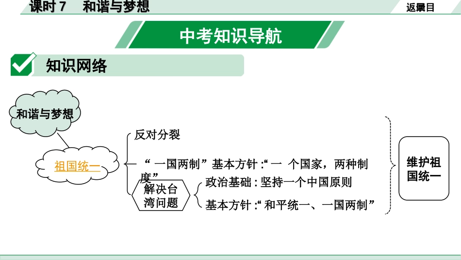 中考河北道法1.第一部分  中考考点研究_1.国情板块_9.课时7　和谐与梦想.ppt_第2页