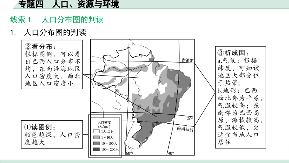 中考广西地理2.  第二部分　常考专题研究_4. 专题四　人口、资源与环境.ppt_第1页