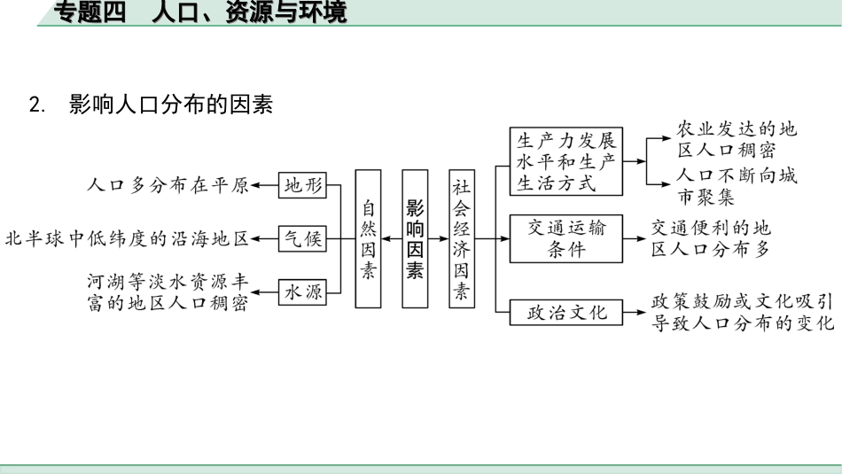 中考广西地理2.  第二部分　常考专题研究_4. 专题四　人口、资源与环境.ppt_第2页