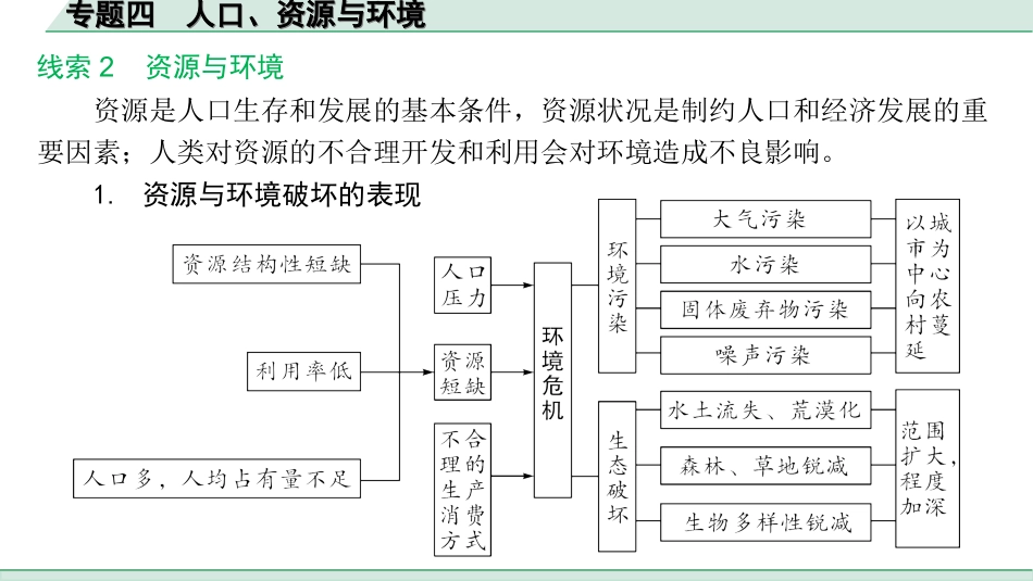 中考广西地理2.  第二部分　常考专题研究_4. 专题四　人口、资源与环境.ppt_第3页