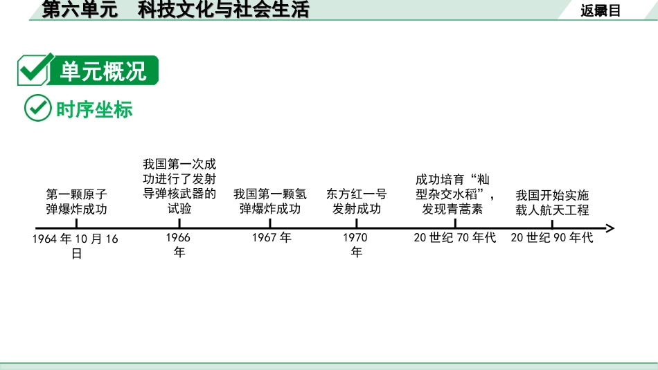 中考北京历史1.第一部分  北京中考考点研究_3.板块三  中国现代史_6.第六单元  科技文化与社会生活.ppt_第2页