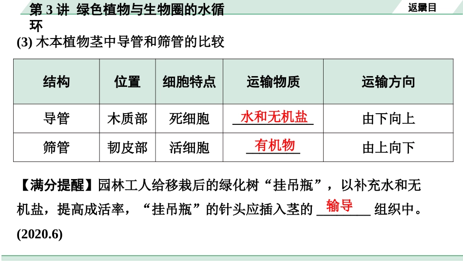 中考河南生物学01.第一部分  河南中招考点研究_03.第三单元　生物圈中的绿色植物_04.第3讲  绿色植物与生物圈的水循环.pptx_第3页