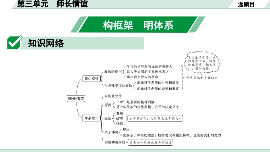 中考湖北道法1.第一部分   中考考点研究_6.七年级（上册）_2.第三单元　师长情谊.ppt_第2页