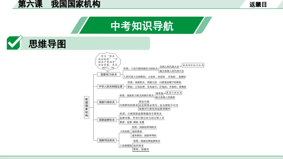 中考湖南道法1.第一部分    考点研究_4. 八年级（下册）_3. 第三单元　人民当家作主_2. 第六课　我国国家机构.ppt_第2页