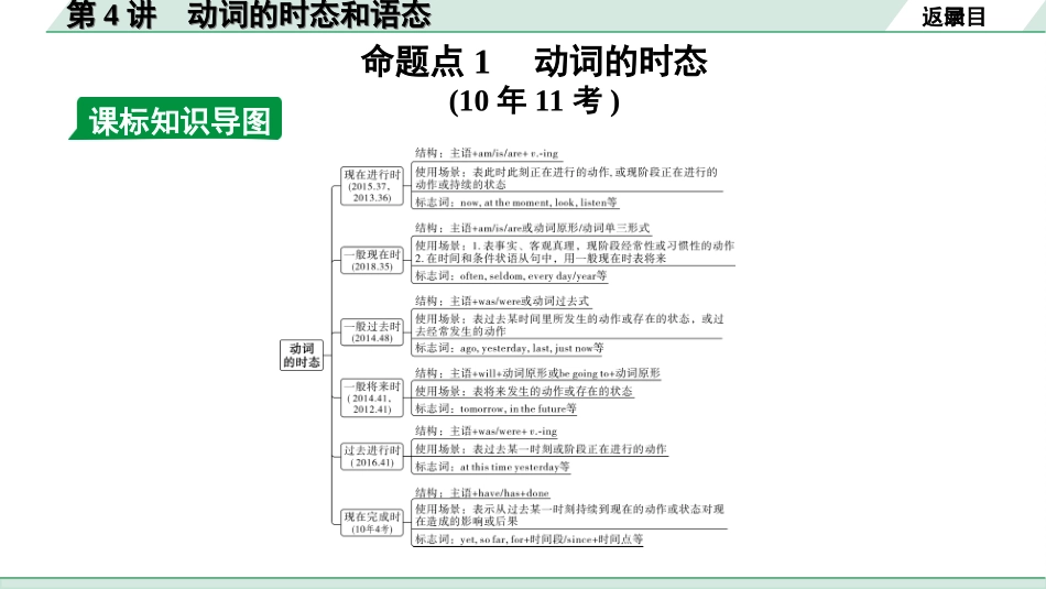 中考安徽英语YLNJ22. 第二部分 专题一 第4讲 动词的时态和语态.ppt_第3页