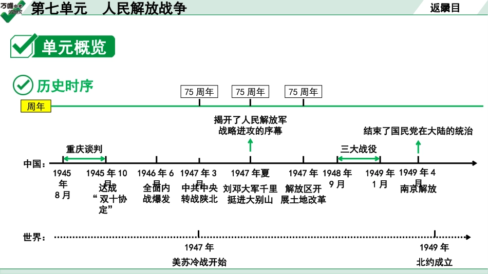 中考贵阳历史1.第一部分   贵阳中考考点研究_2.板块二  中国近代史_7.板块二  第七单元　人民解放战争.pptx_第3页