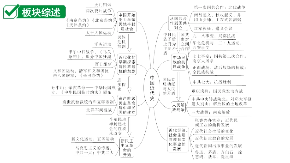 中考安徽历史1.第一部分    安徽中考考点研究_2.板块二　中国近代史_1.第一单元　中国开始沦为半殖民地半封建社会.ppt_第2页