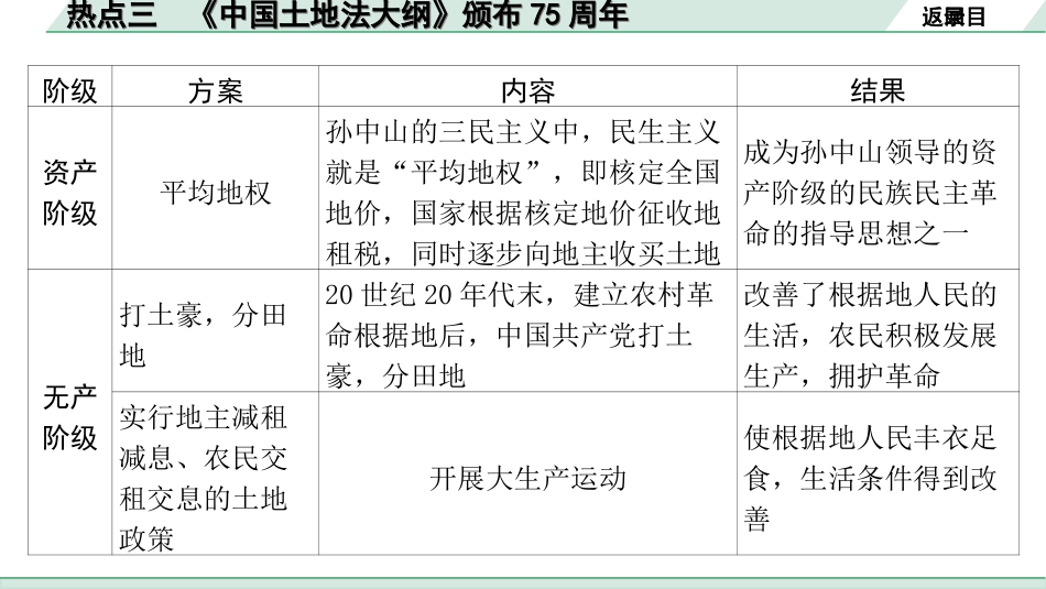 中考河北历史2.第二部分　河北中考热点专题_3.热点三　《中国土地法大纲》颁布75周年、土地改革基本完成70周年.ppt_第3页