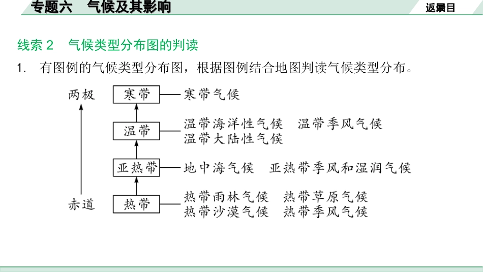 中考安徽地理2. 第二部分　常考专题研究_6. 专题六　气候及其影响.ppt_第3页