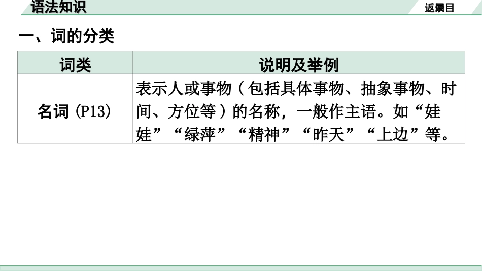 中考广东语文1.第一部分  积累运用_4. 专题四  修改病句_语法知识.ppt_第3页