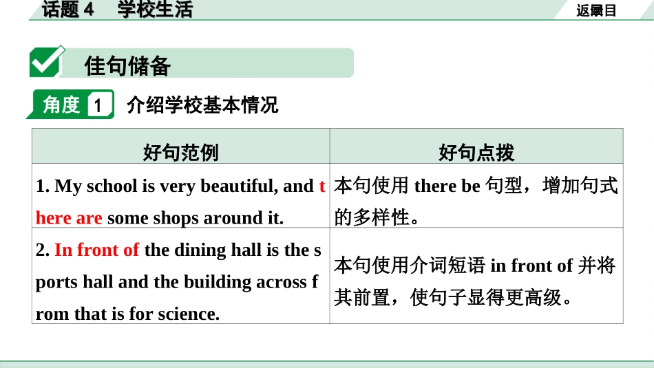 中考北京英语61. 第五部分 题型四 文段表达  三阶攻关巧运用  话题4 学校生活.ppt_第3页