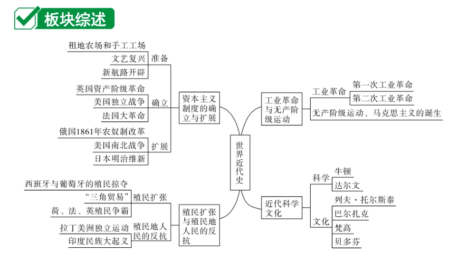 中考贵州历史1.第一部分  贵州中考考点研究_5.板块五  世界近代史_1.第一单元  走进近代.ppt_第2页