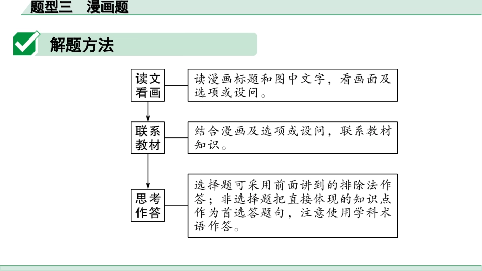 中考贵州课件速查本_2.第二部分   题型研究_3.题型三　漫画题.ppt_第3页