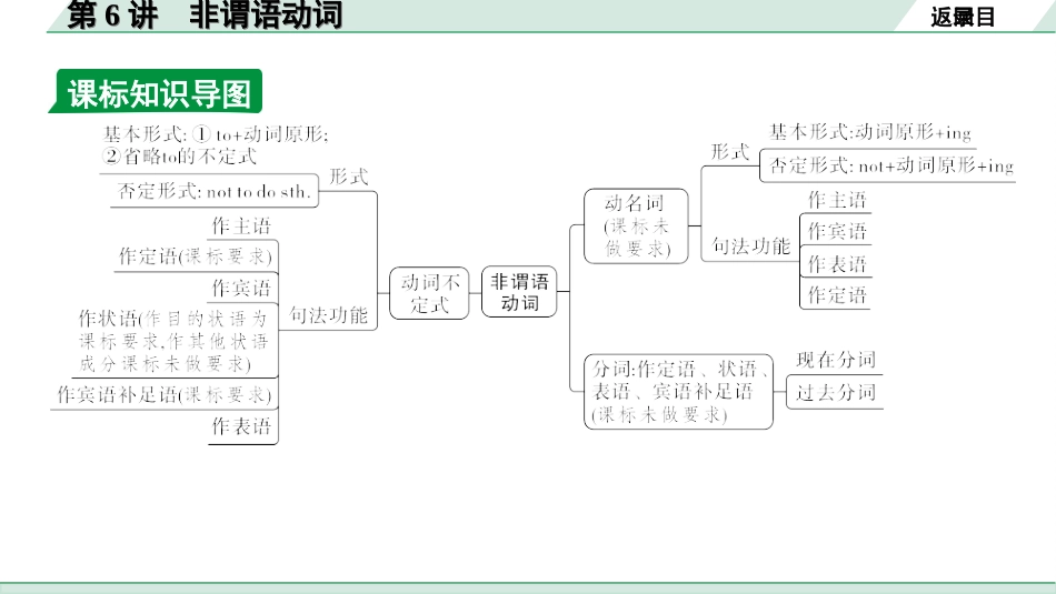 中考湖北英语30. 第二部分 专题一 第6讲 非谓语动词.ppt_第3页