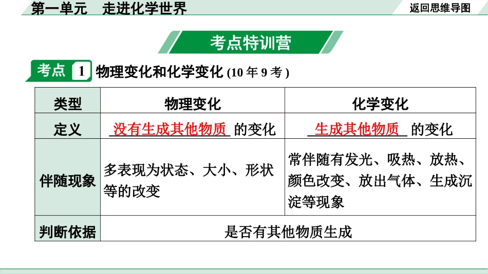 中考安徽化学01.第一单元  走进化学世界.pptx_第3页