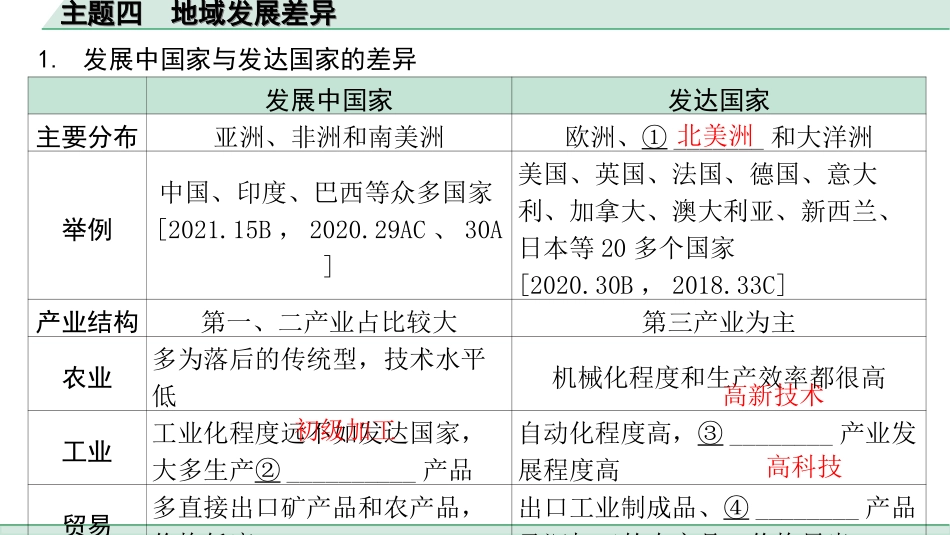 中考北京地理讲解册_1.第一部分  北京中考考点研究_2.模块二　世界地理_5.主题四　地域发展差异.ppt_第3页